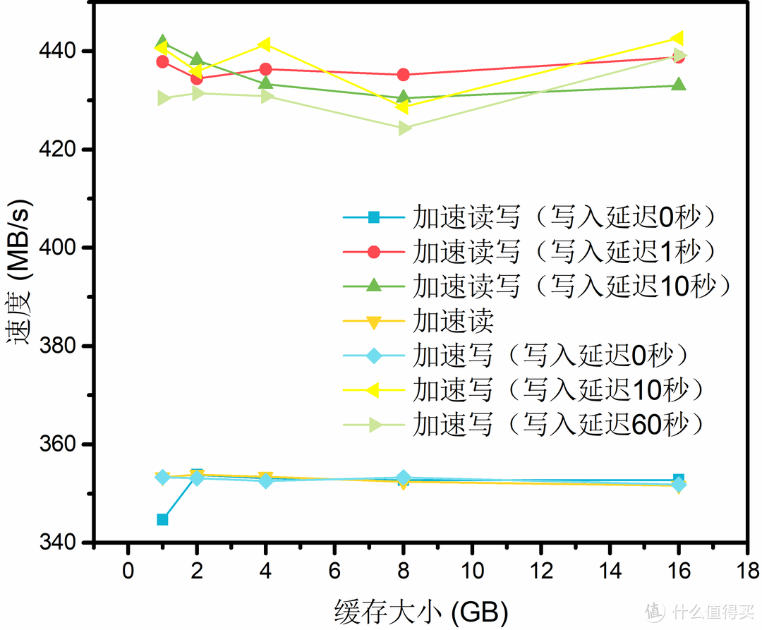 RND4K Q32T1(Write)