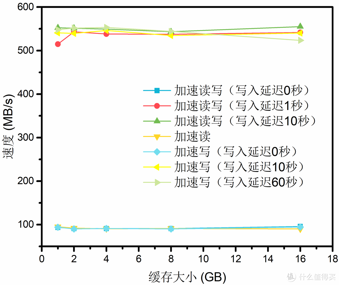 RND4K Q1T1(Write)