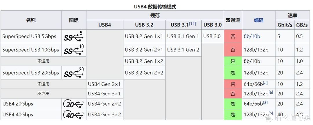 USB Type-c接口详解与轻薄本推荐