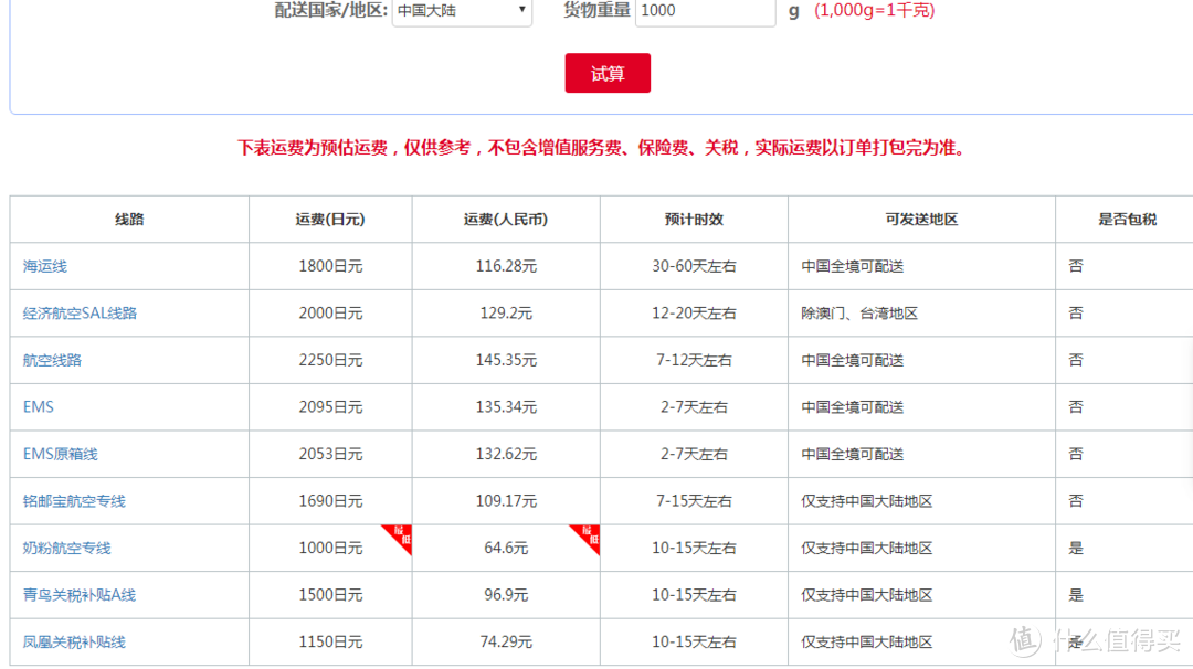 经验浅谈：不在日本也能买到各种周边