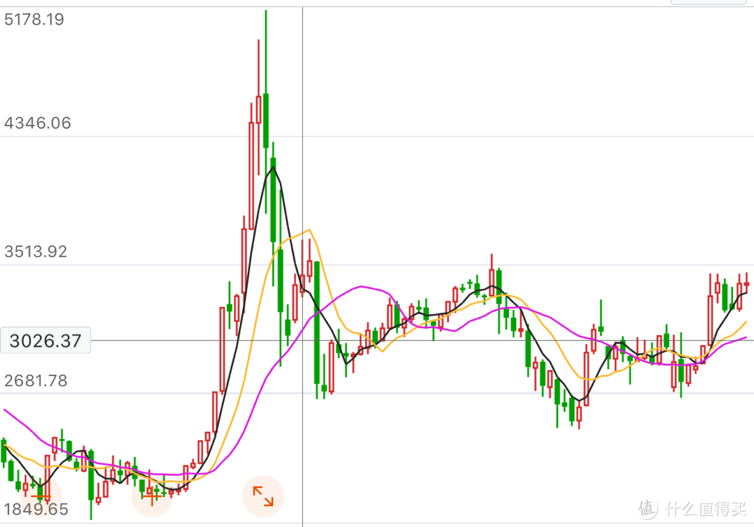 年少不知白酒香，悔把科技加满仓！附12月最新茅台抢购指南！