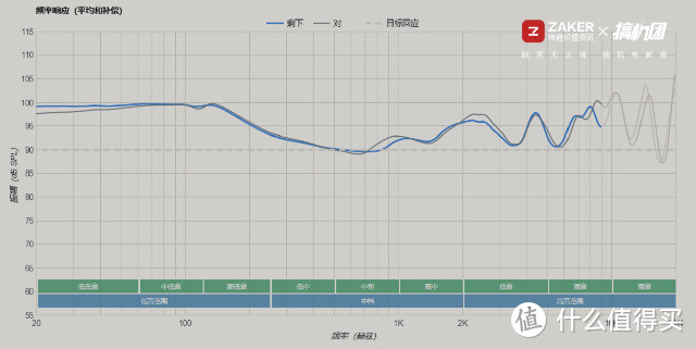 音乐经不起妥协——Anker Soundcore Liberty 2 Pro真无线耳机