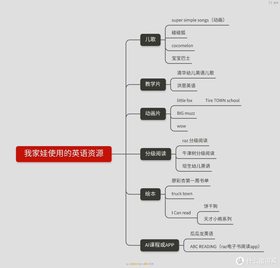 娃的2020年终总结：老母亲原以为自己鸡血，却发现只能归入佛系~幼儿园小班娃的进阶之路