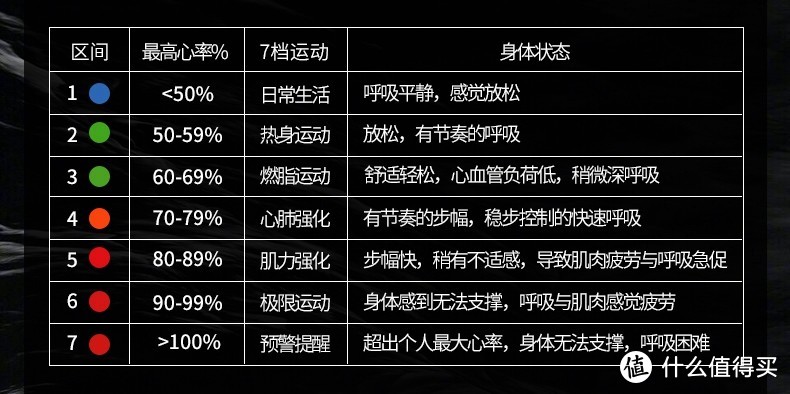 专注跑步？那这款运动手表不妨了解下——宜准R6运动手表评测