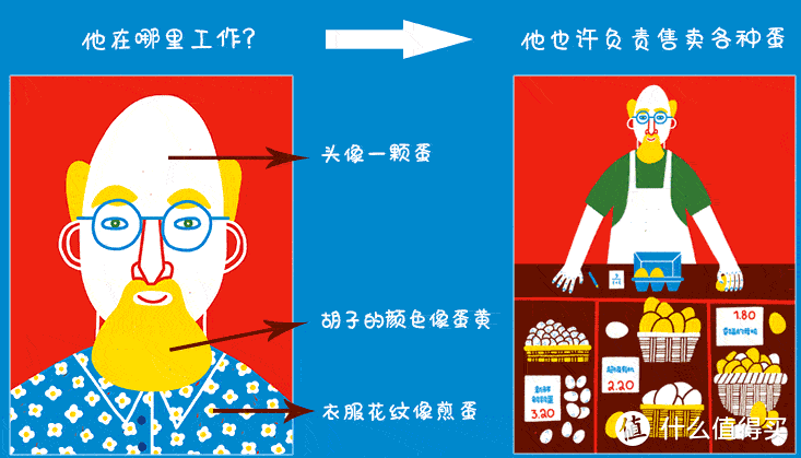 想象力比100分更重要,别给孩子的想象力设“禁区”|年度想象力书单