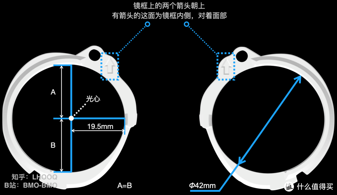 配镜光学中心示意，自绘