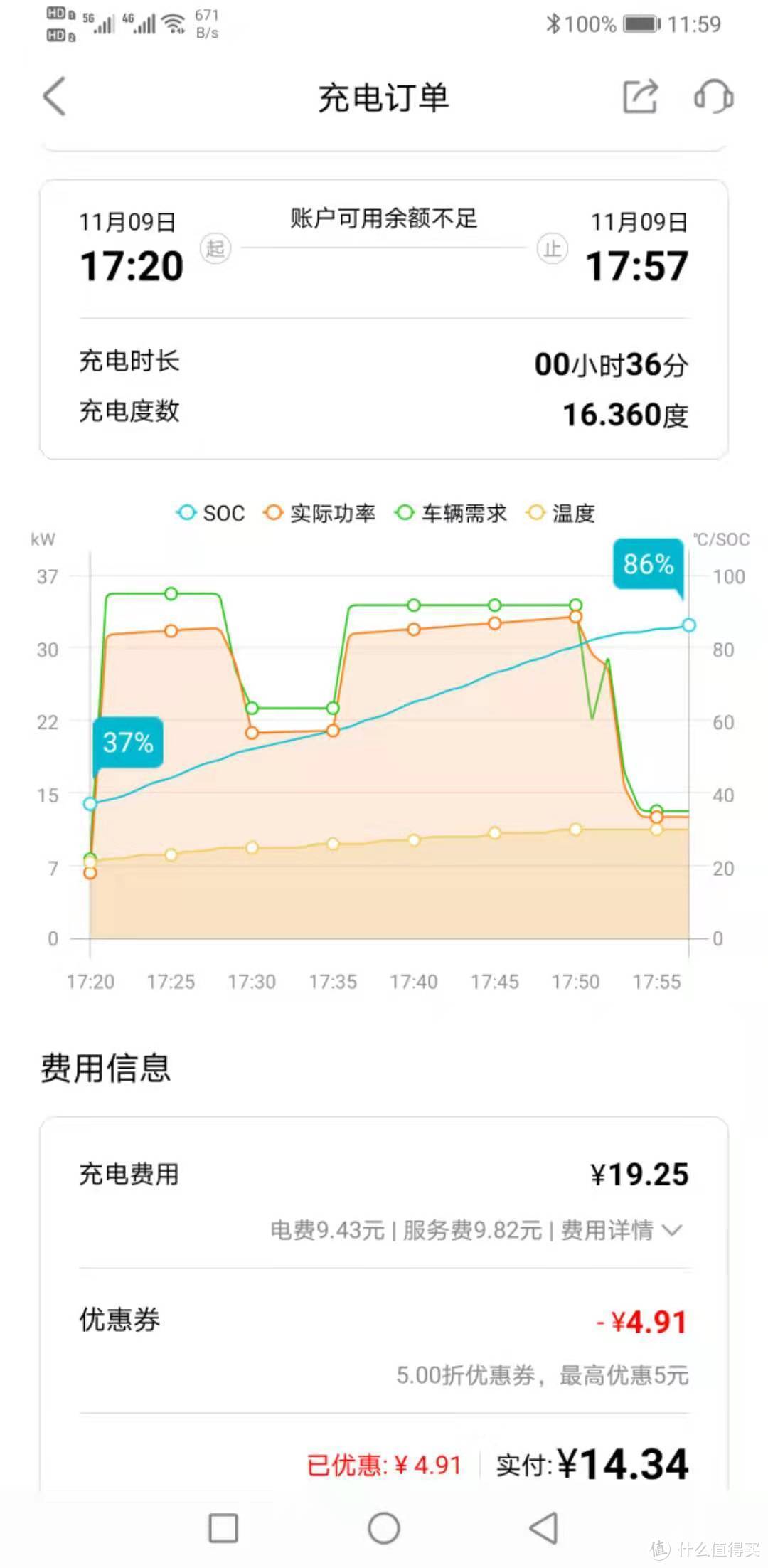 入手第一辆电动爹——欧拉黑猫351km豪华版心得分享