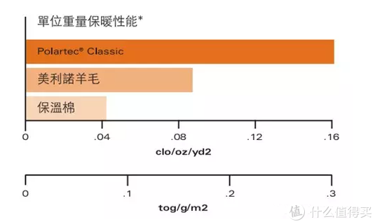 图引自 8264户外