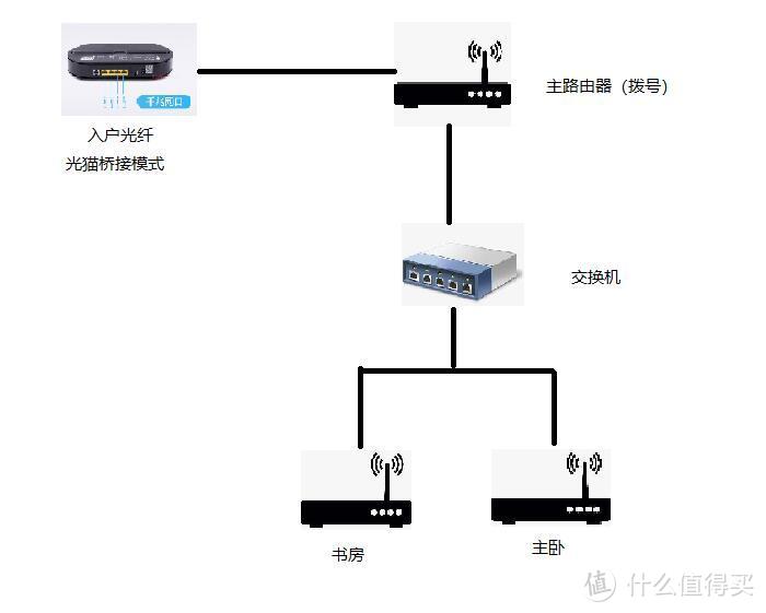 装修时网线没有铺设好？抽线换线大改造