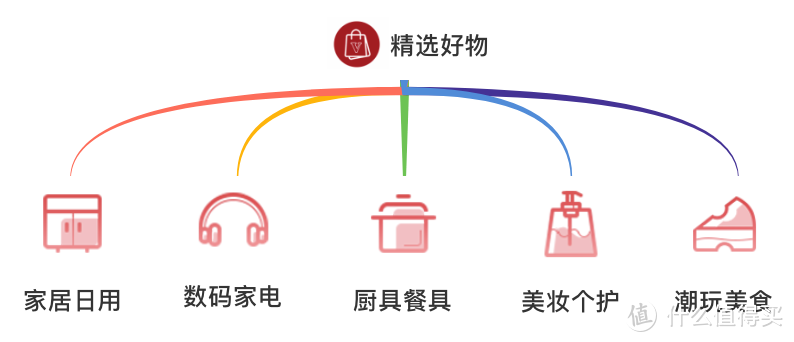 V金即将过期，今天你换了吗！教你如何玩转肯德基V金福利社