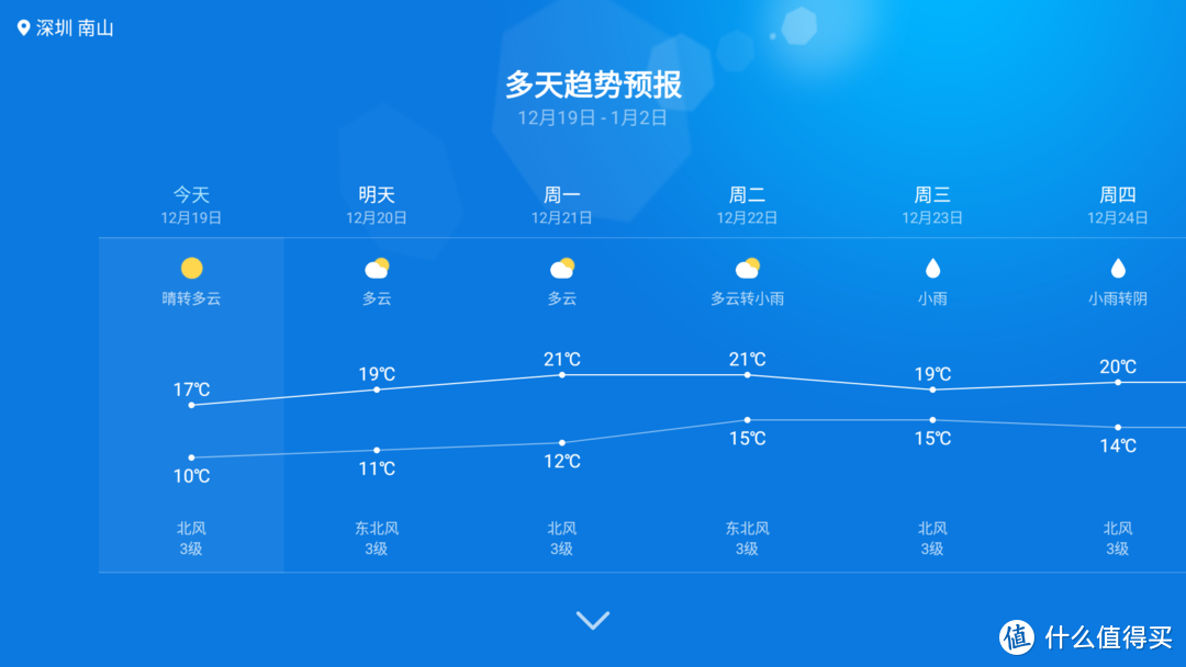 给家里的小米电视机换个“大脑”，小米盒子4S Pro使用体验