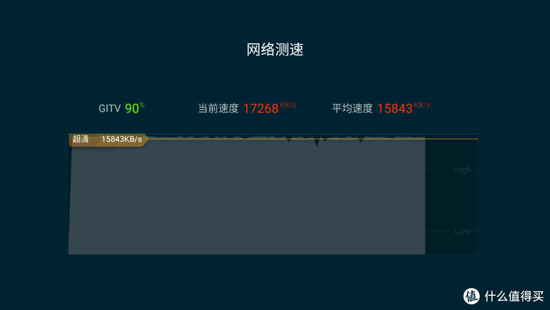 给家里的小米电视机换个“大脑”，小米盒子4S Pro使用体验