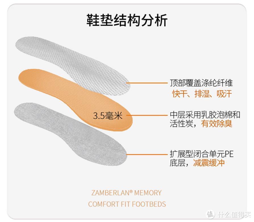 官方技术宣传，其实我觉得跟普通的差别不大