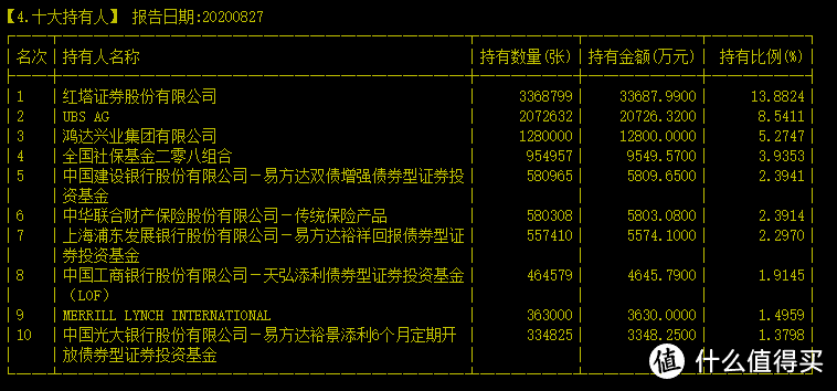 什么可转债值得买？——年底怎么买？及近期操作策略