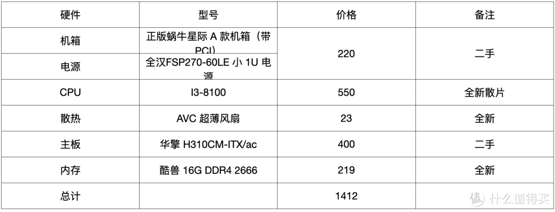 千元打造完美黑群晖——i3-8100，ITX蜗牛小机箱，显示CPU，支持Nvme缓存（硬件篇)