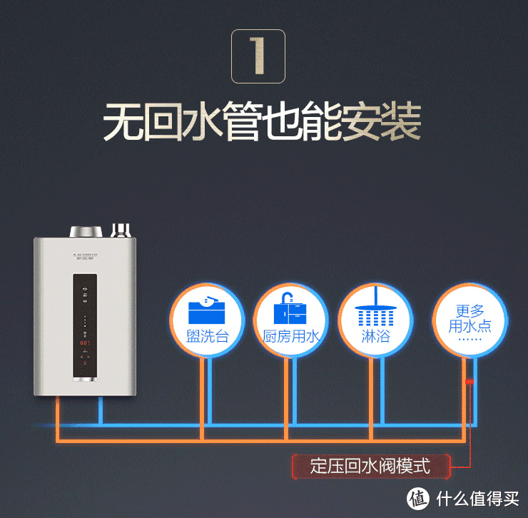 零冷水燃气热水器好用吗？真实体验带你解答