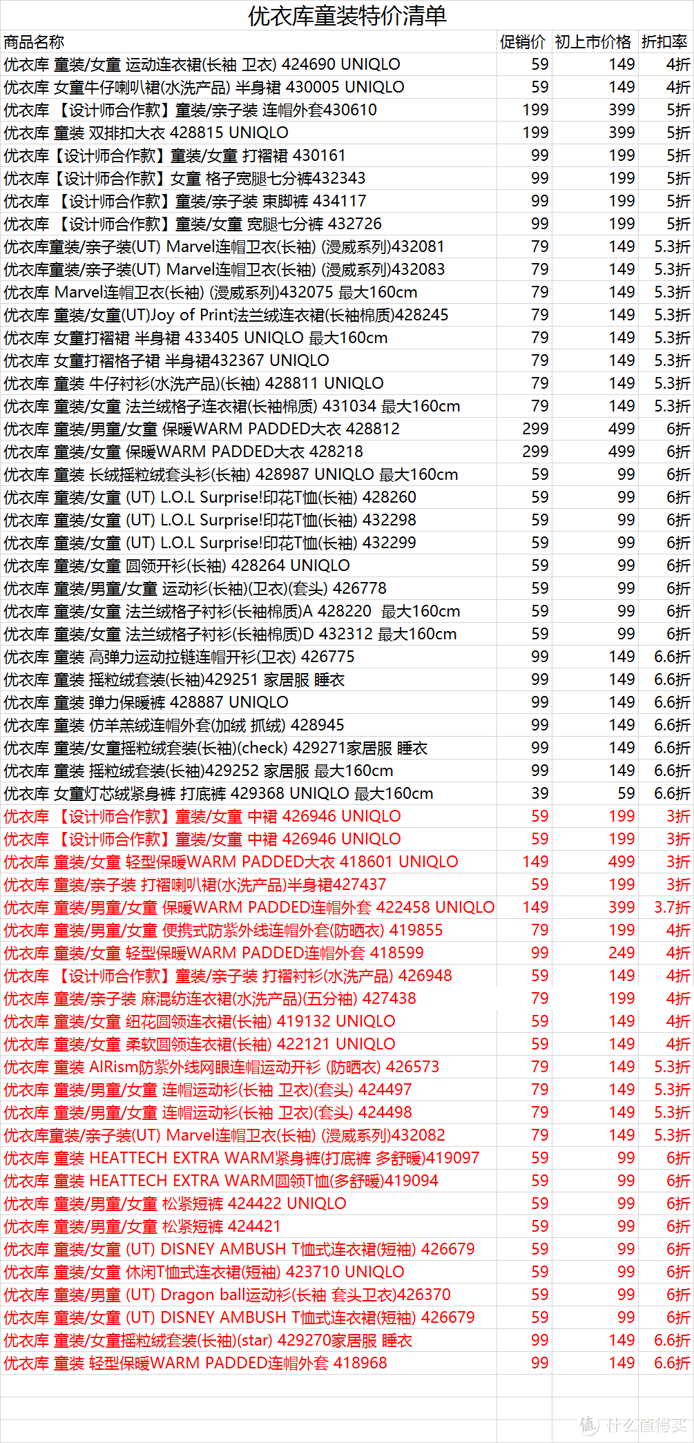 58款童装特价清单，前面的尺码比较齐全。最后面红色区域为130以下小码福利区。