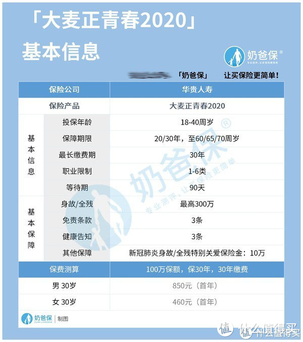 大麦正青春2020定期寿险健康告知怎么样？要注意的免责条款有这几条！