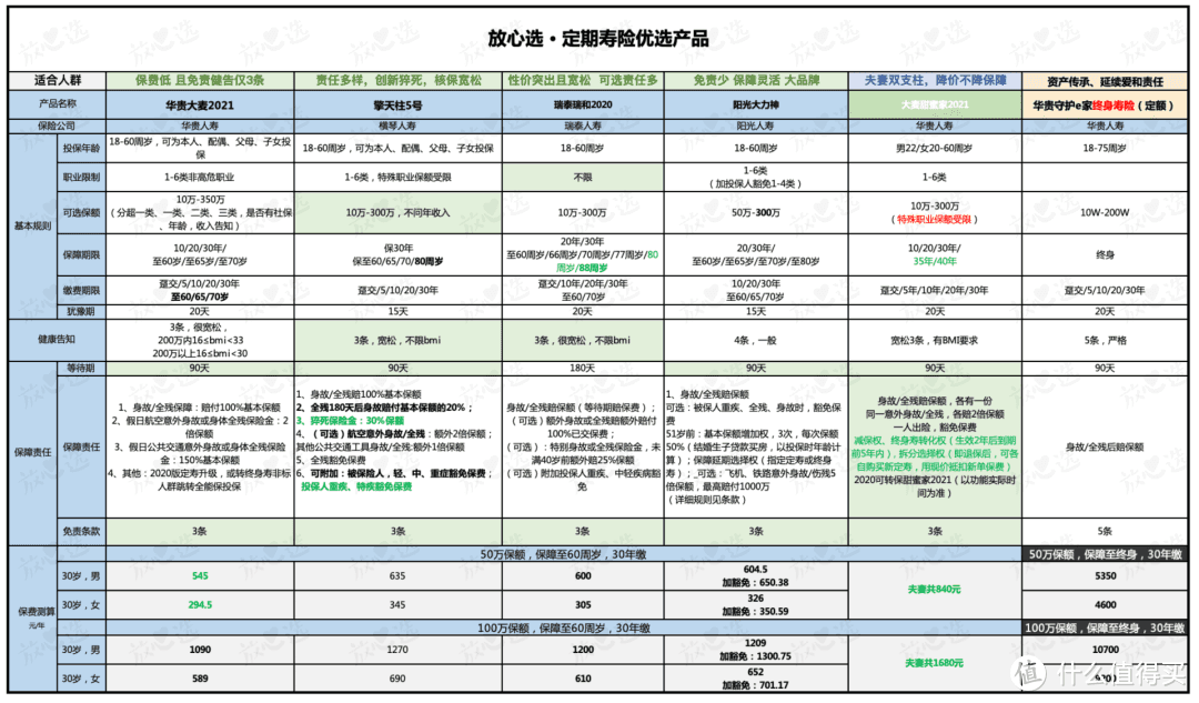 2020年定寿榜单｜6款成年人的必备搭档，都在这了！