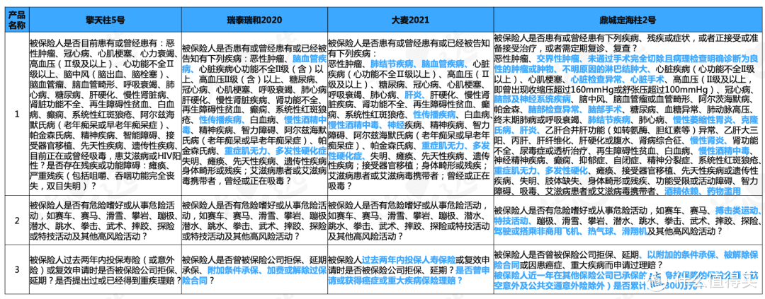 2020年定寿榜单｜6款成年人的必备搭档，都在这了！