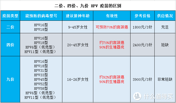 80%的女性，都曾感染过HPV，但却不知道...