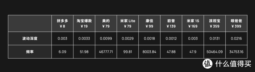 2020 主流台灯横评：哪款台灯最适合你？ | 护眼 蓝光 频闪 照度