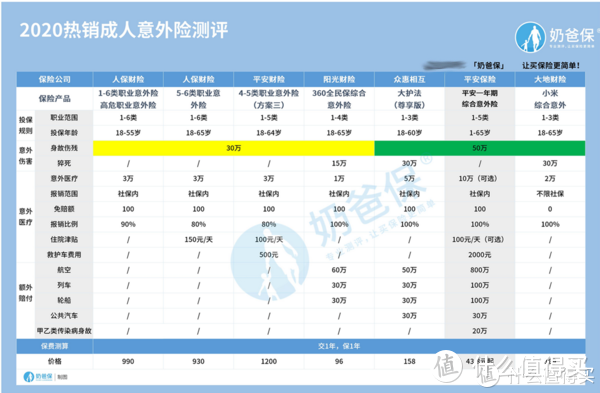 综合意外险保障范围有哪些？投保前一定要留意这几点！