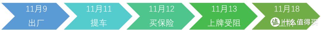 uy125，铃木，油腻大叔的倔强