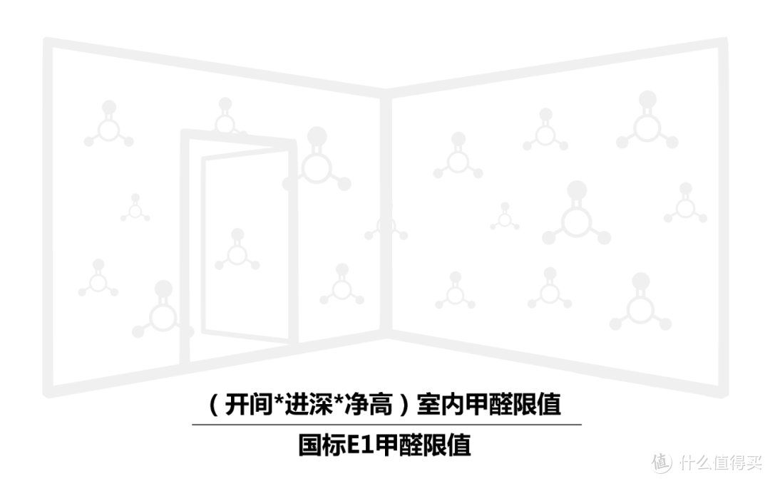 什么样的室内甲醛最可怕？——你不了解的