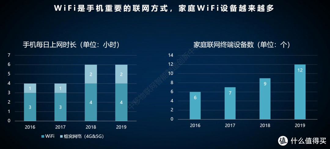 数据源自华为，侵删