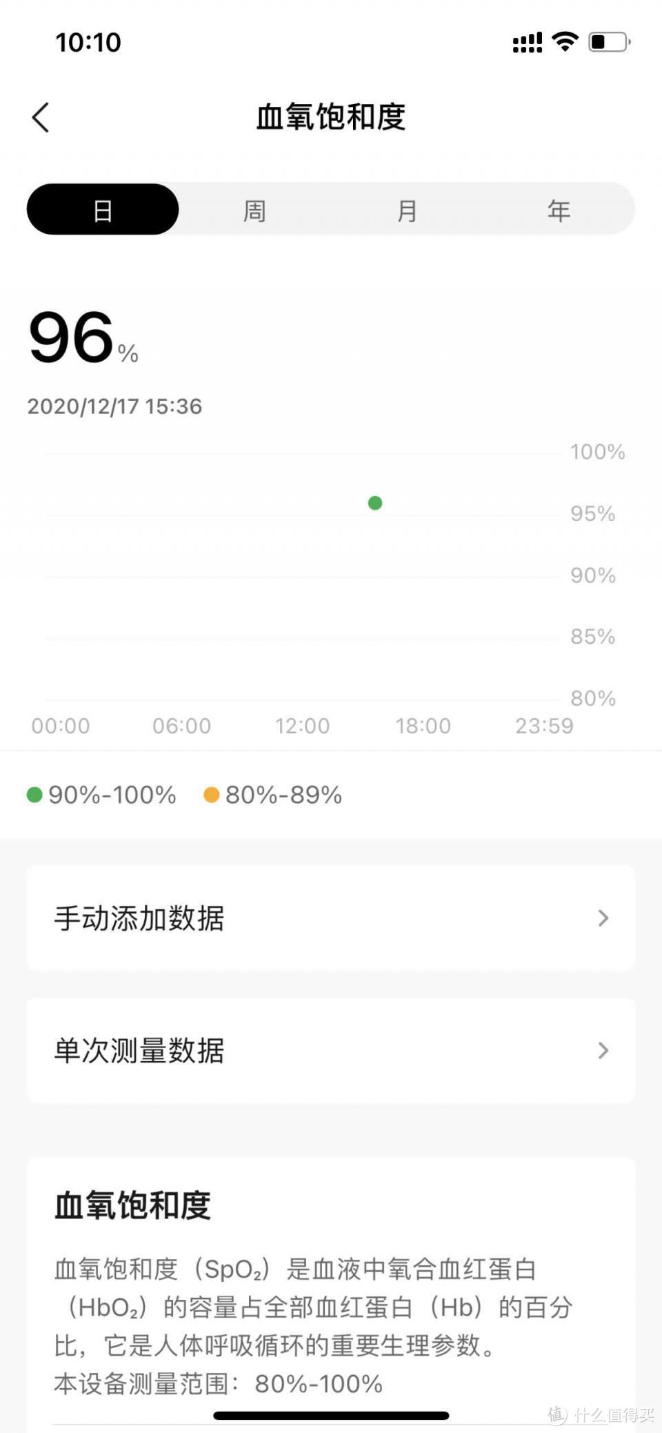 惊人续航 全能数据检测 华米Amazfit GTR 2e智能手表评测