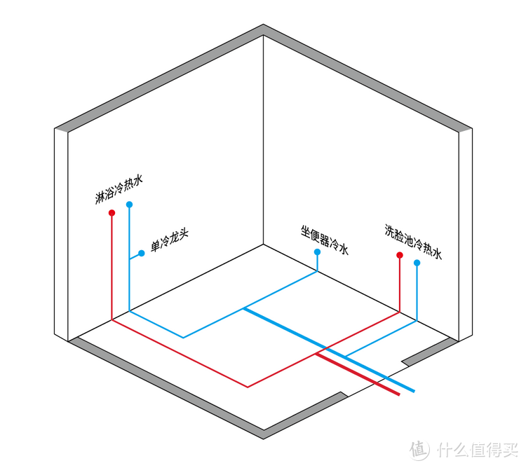 卫生间安装水管布置图图片