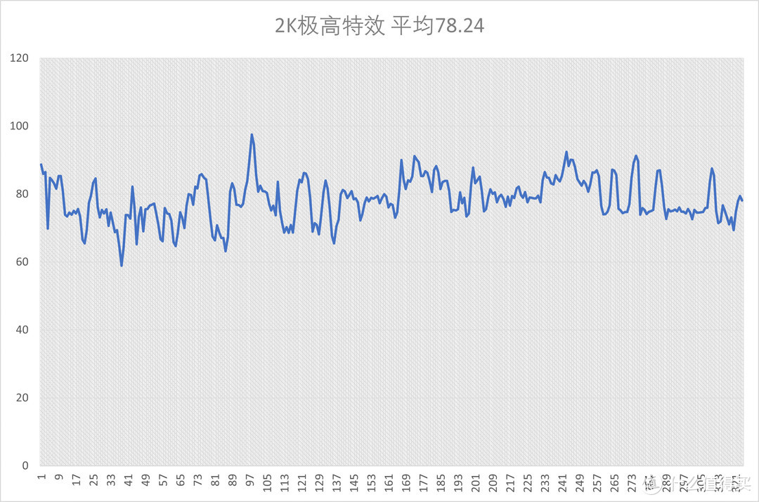 以性能称王称霸！华硕ROG Strix RX6800XT LC开箱测试