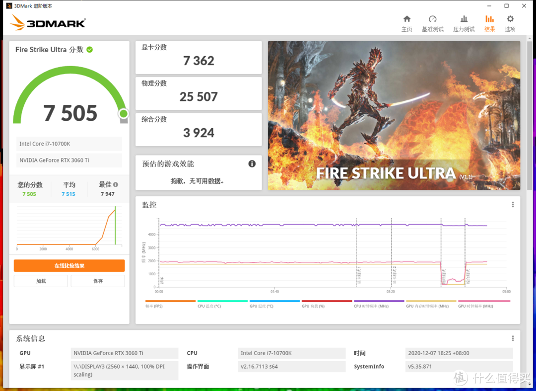 实测，技嘉RTX 3060 Ti魔鹰PRO完美游玩《赛博朋克2077》，你可以放心入手了！