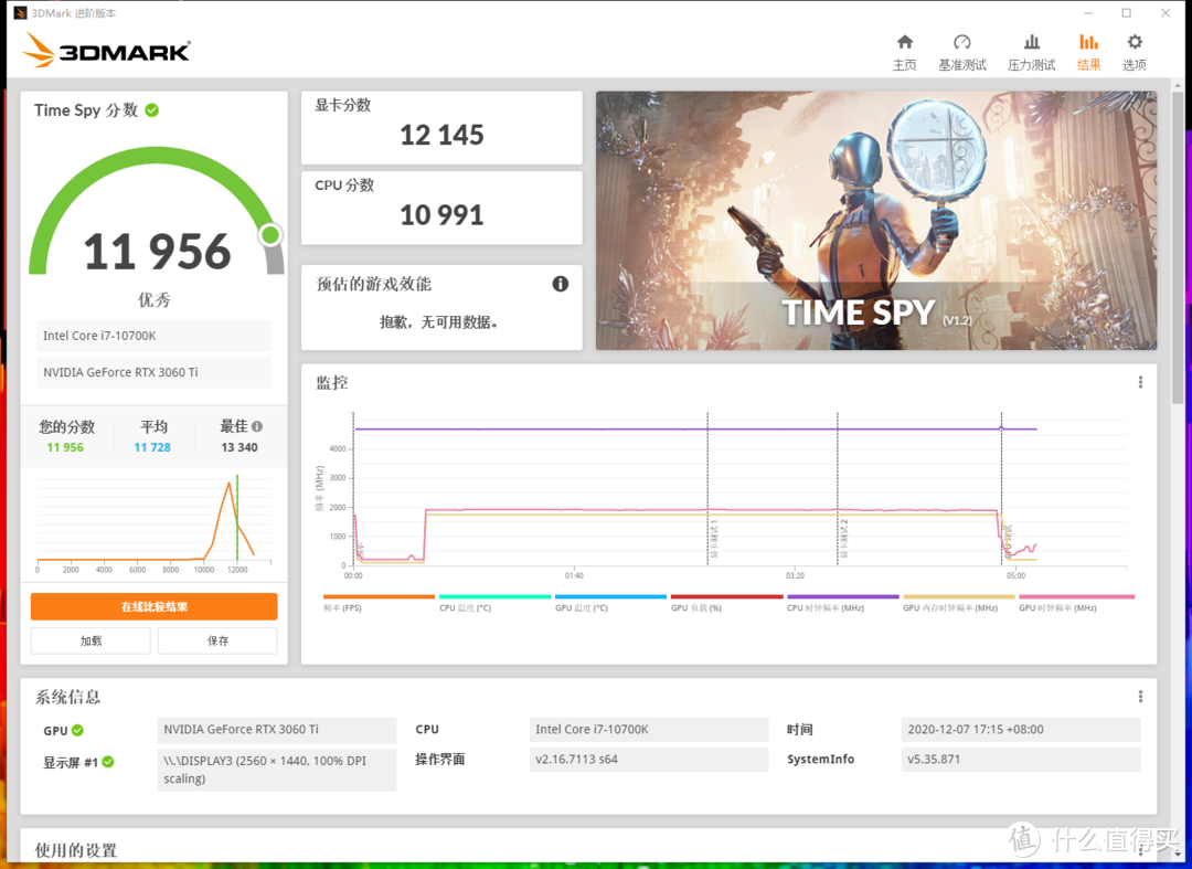 实测，技嘉RTX 3060 Ti魔鹰PRO完美游玩《赛博朋克2077》，你可以放心入手了！