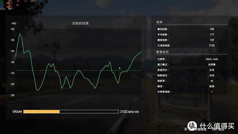 实测，技嘉RTX 3060 Ti魔鹰PRO完美游玩《赛博朋克2077》，你可以放心入手了！