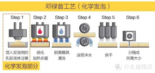 什么样的枕头睡起来最舒服？分享我的乳胶枕选购经验