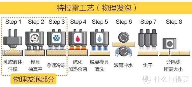 什么样的枕头睡起来最舒服？分享我的乳胶枕选购经验