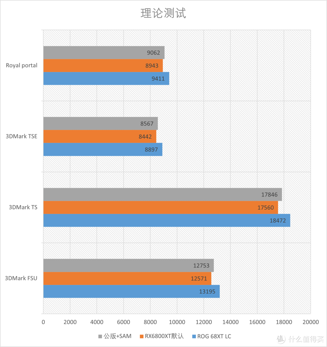 以性能称王称霸！华硕ROG Strix RX6800XT LC开箱测试