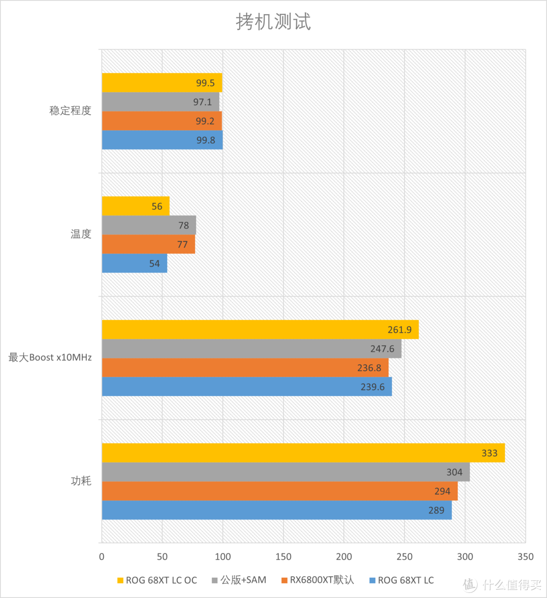 以性能称王称霸！华硕ROG Strix RX6800XT LC开箱测试