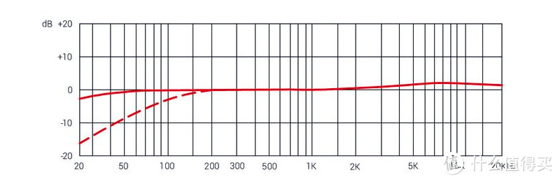 音频路上无终点 —— 盘点一下近期入手的几个音频小物件