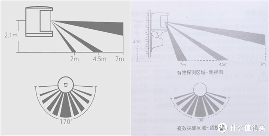 功能升级、协议更换、小米人体传感器2有没有get到你的点？