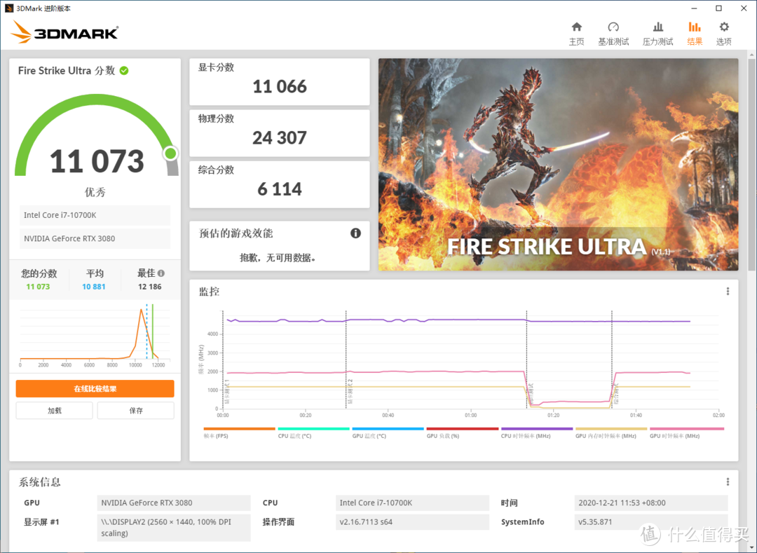 华硕TUF RTX 3080 O10G GAMING显卡评测：满载60℃风扇运行还安静！