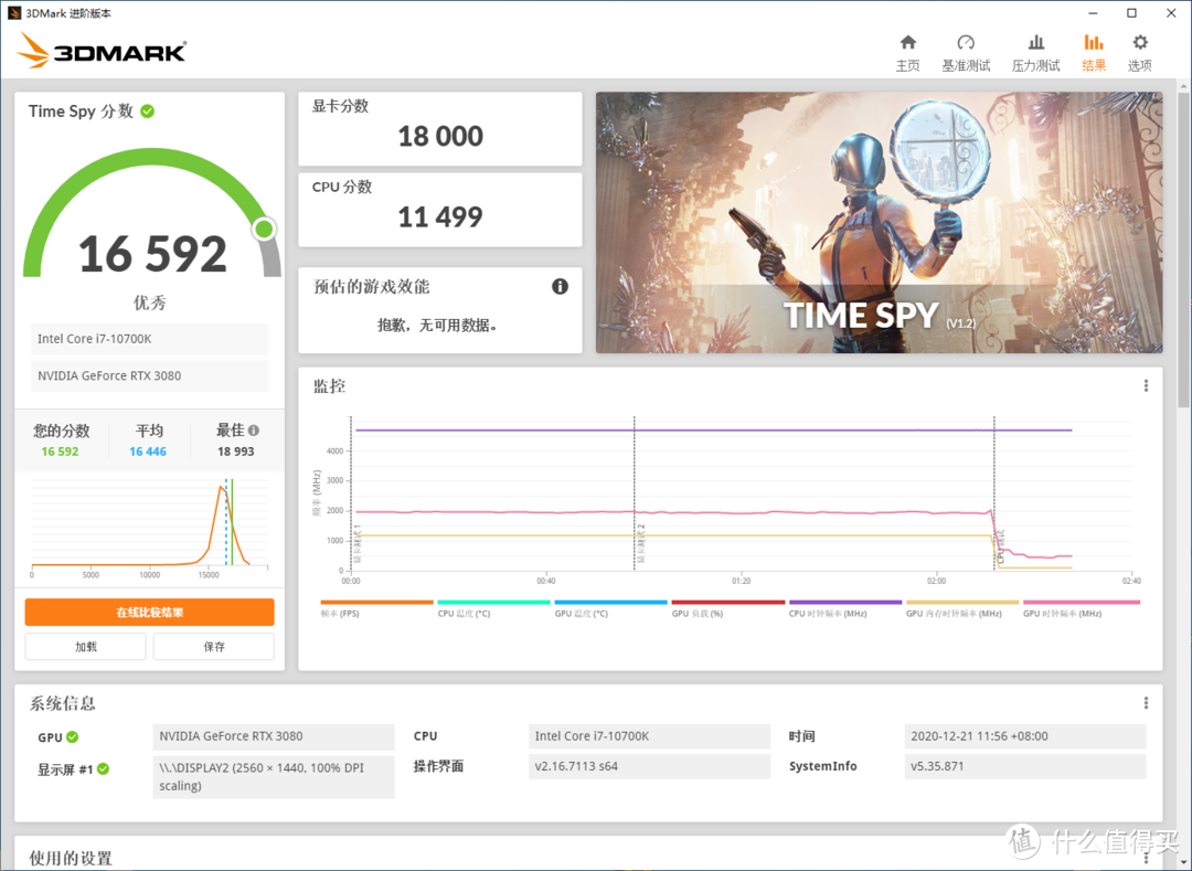 华硕TUF RTX 3080 O10G GAMING显卡评测：满载60℃风扇运行还安静！