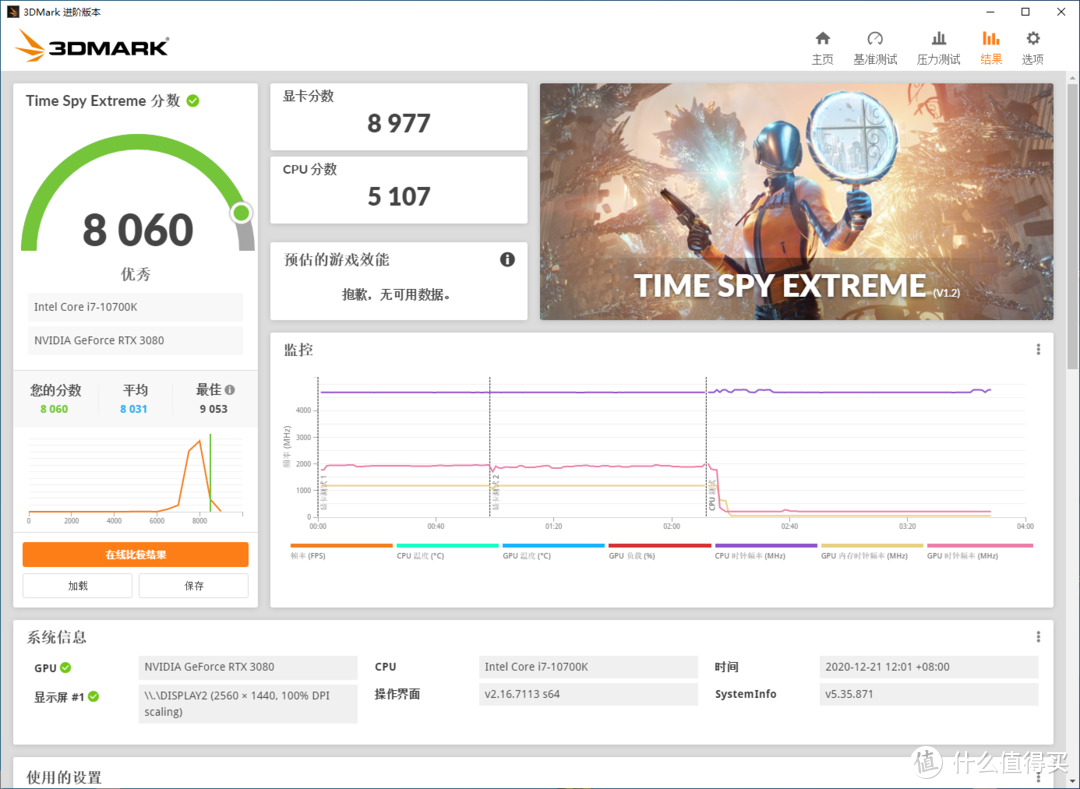 华硕TUF RTX 3080 O10G GAMING显卡评测：满载60℃风扇运行还安静！