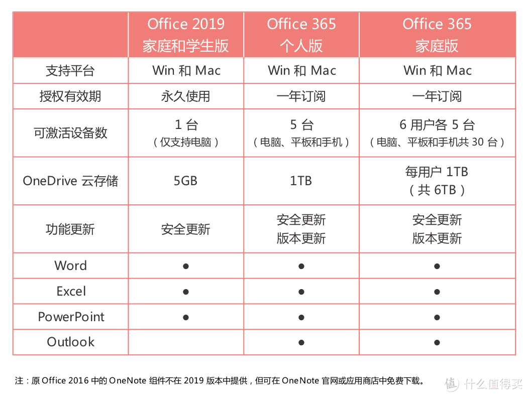 是时候提高一下自己了，Excel、Word教学视频汇总