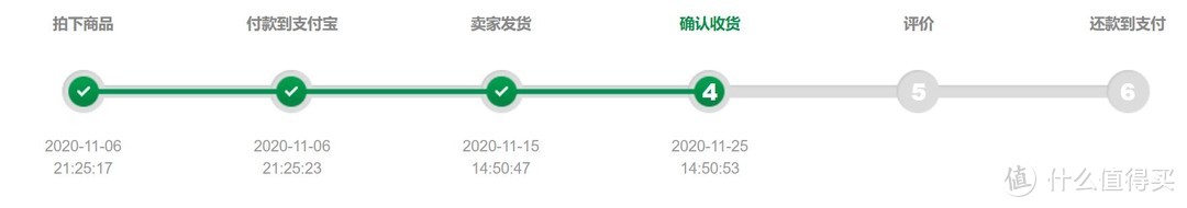 15日顺风上海发到杭州第二天16日收货，因为怕有问题所以也是自动确认收货的