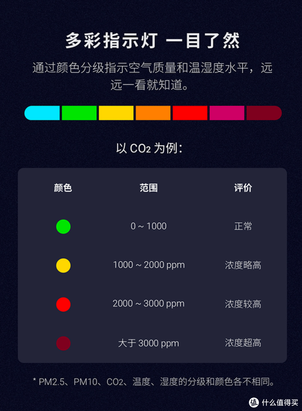 空气克格勃——青萍空气检测仪Lite