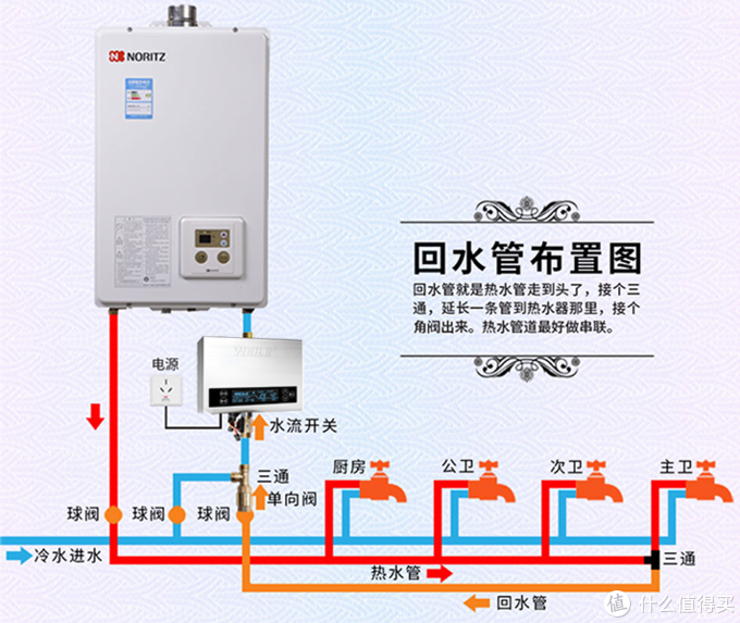 零冷水热水器图解图片