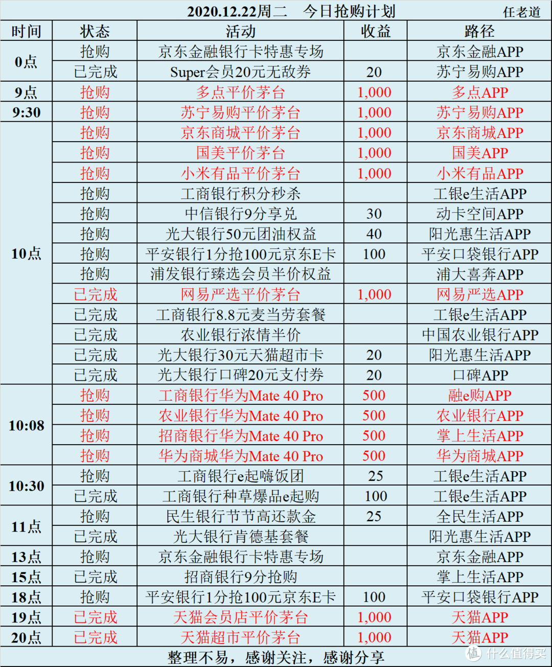 2020.12.22周二 